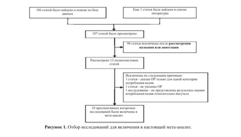 Определение и значение проспективных исследований