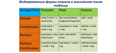 Определение и основные случаи использования глагола "come"