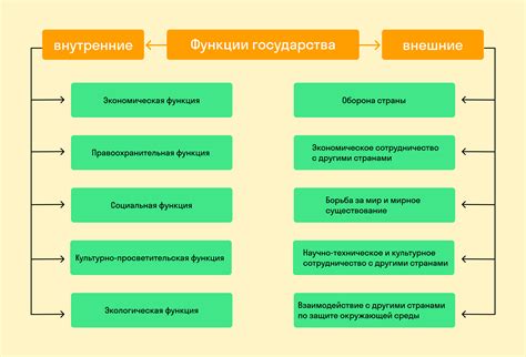 Определение и признаки