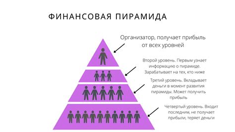 Определение и признаки финансовых пирамид