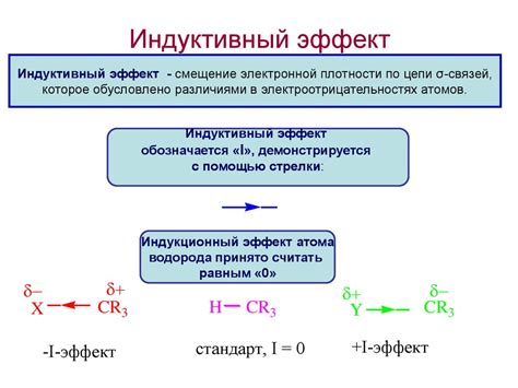 Определение и принципы мезомерного эффекта