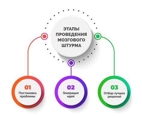 Определение и принципы метода