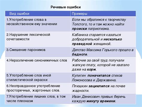 Определение и причины ошибки EPS