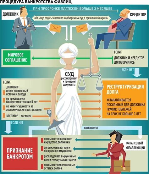 Определение и причины процедуры