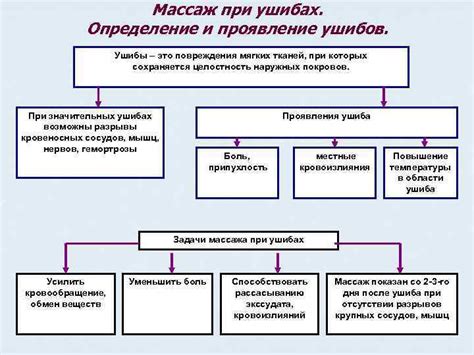 Определение и проявление