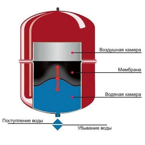 Определение и цель расширительного бака