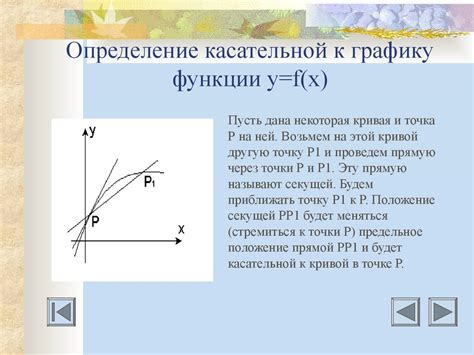 Определение касательной к графику