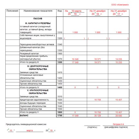 Определение ликвидационного баланса на бумаге