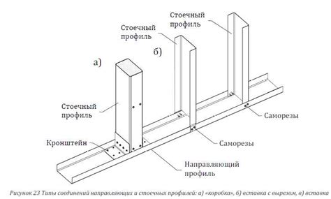 Определение места установки профиля