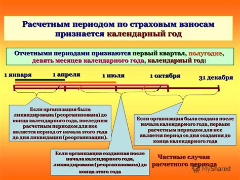 Определение месяца после прошествия 4 месяцев с начала календарного года