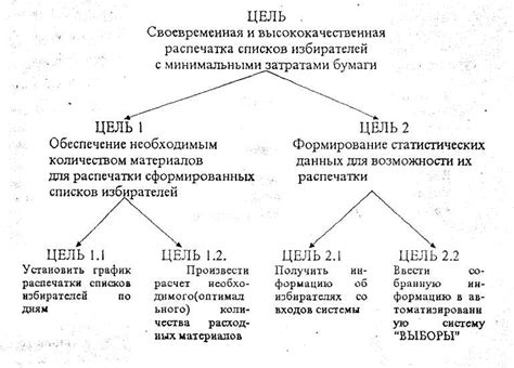 Определение наилучшей стратегии удобрения