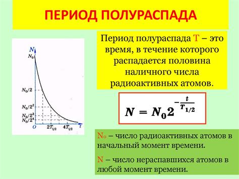 Определение начала периода