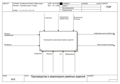 Определение необходимости повторной шлифовки