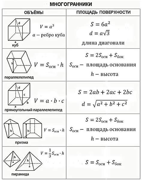 Определение объема через геометрические формулы