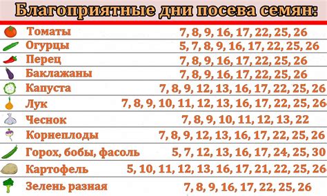 Определение оптимального времени посева