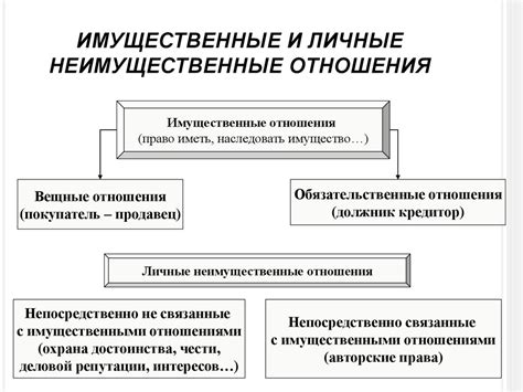 Определение отношений и их признаки