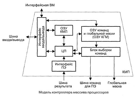 Определение о многопроцессорных системах