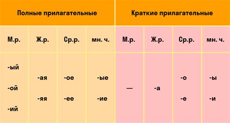 Определение перечисления прилагательных