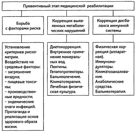 Определение периода реабилитации