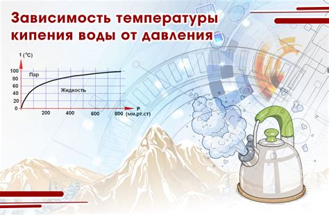 Определение подходящей температуры