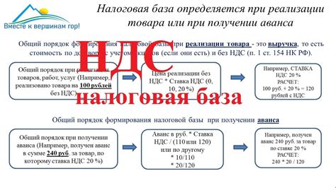 Определение понятия налоговая база по НДС