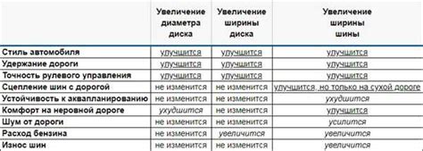 Определение правильного момента