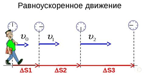 Определение равноускоренного движения