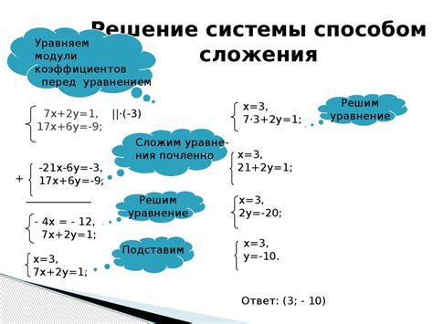 Определение решения