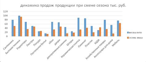 Определение сезонности обрезки