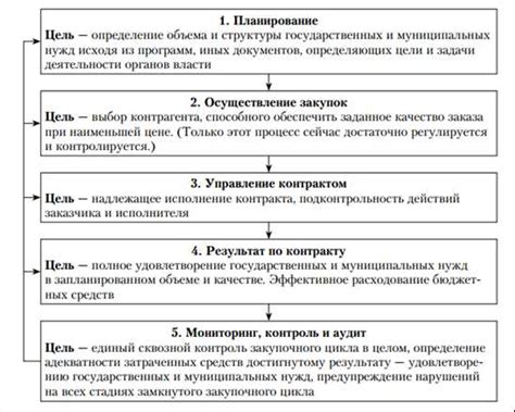 Определение социологии: ключевые аспекты и понятия