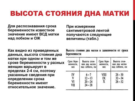 Определение срока составления