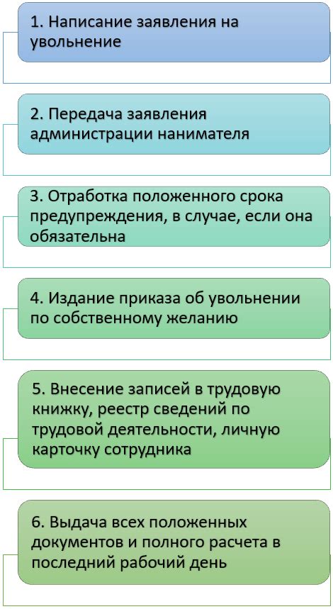 Определение термина "отработка" в контексте увольнения