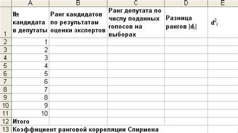 Определение условий применения непараметрических методов