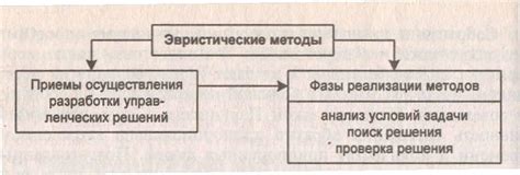 Определение эвристических методов