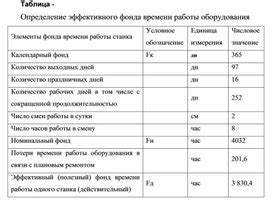 Определение эффективного времени приема баралгина