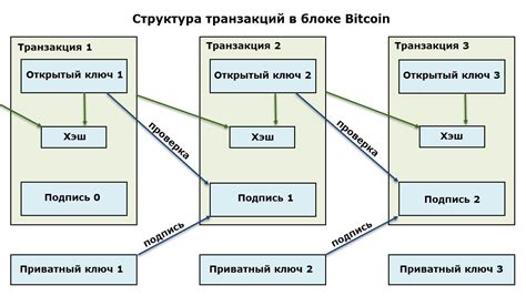 Определите основные вещи заранее