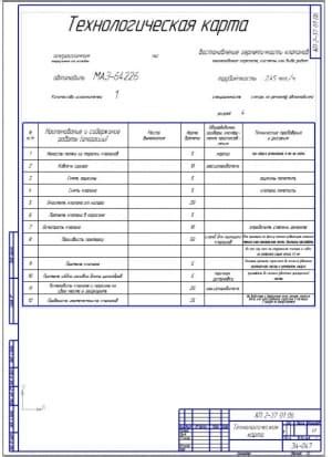 Определите подходящий формат карты восстановления