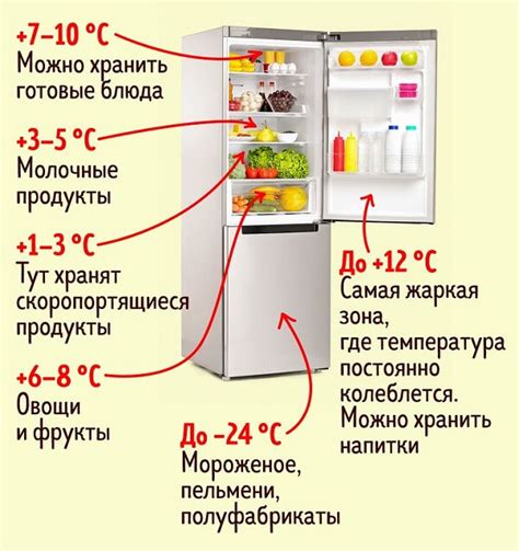 Оптимальная температура в холодильнике