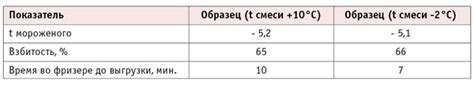 Оптимальная температура для созревания вишни