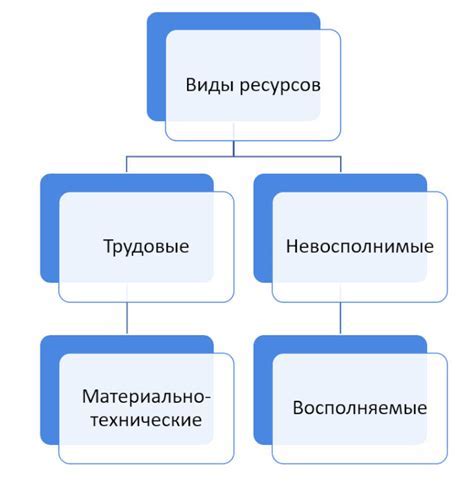 Оптимальное использование навыков