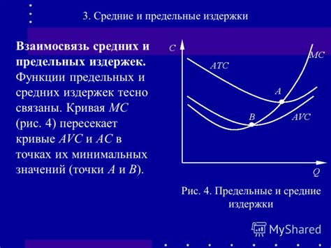 Оптимальный объем выпуска: средние издержки и их минимизация