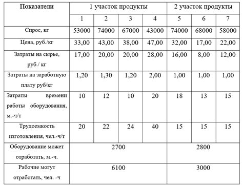 Оптимальный объем и структура тестовых данных