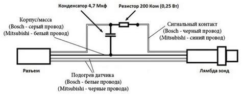 Оптимизация активности катализатора