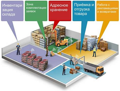 Оптимизация процессов работы