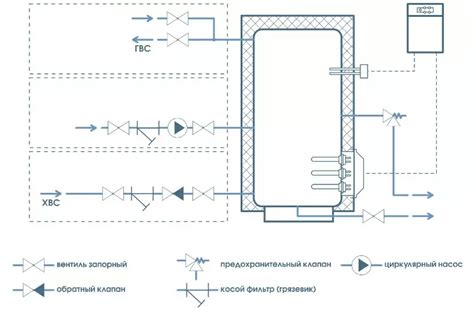 Оптимизация работы системы отопления