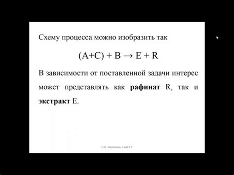 Оптимизация условий экстракции для достижения максимальной полноты