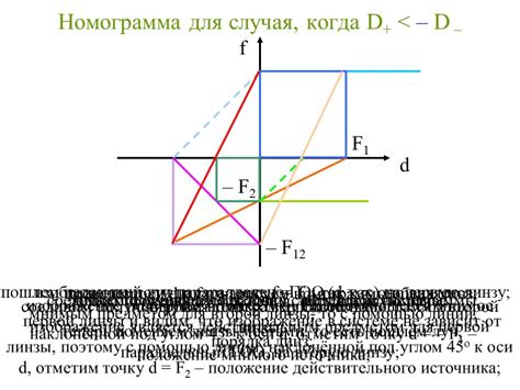 Оптические свойства вогнутых линз