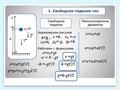 Опыты с падающими телами и определение закона свободного падения