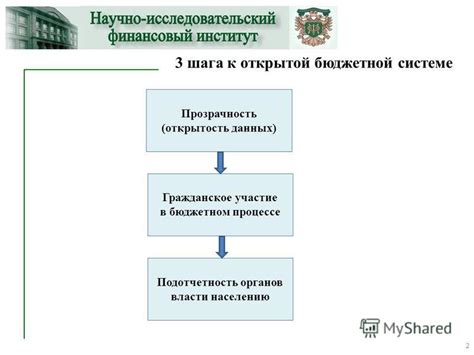 Опыт применения системы оценок