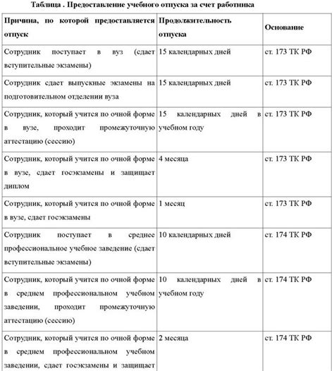 Опыт работы без учета отпуска: возможно ли?